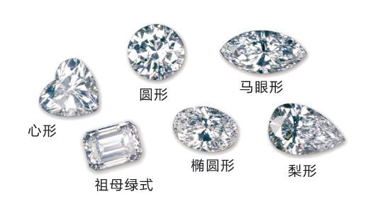 成婚钻戒若何选